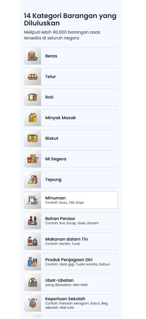 14 Kategori Barang Sara MyKasih RM100 yang boleh dibeli